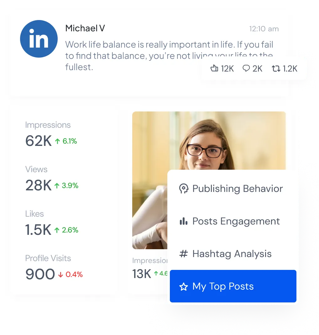 analyze top posts