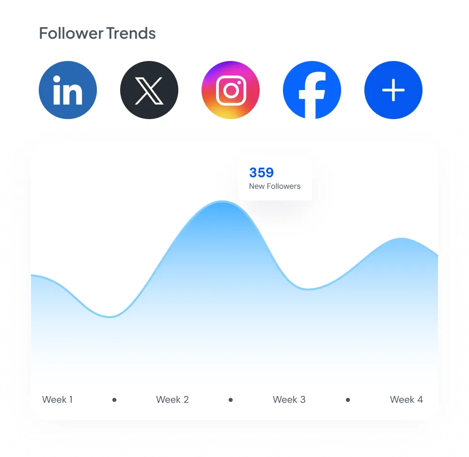 analyze followers