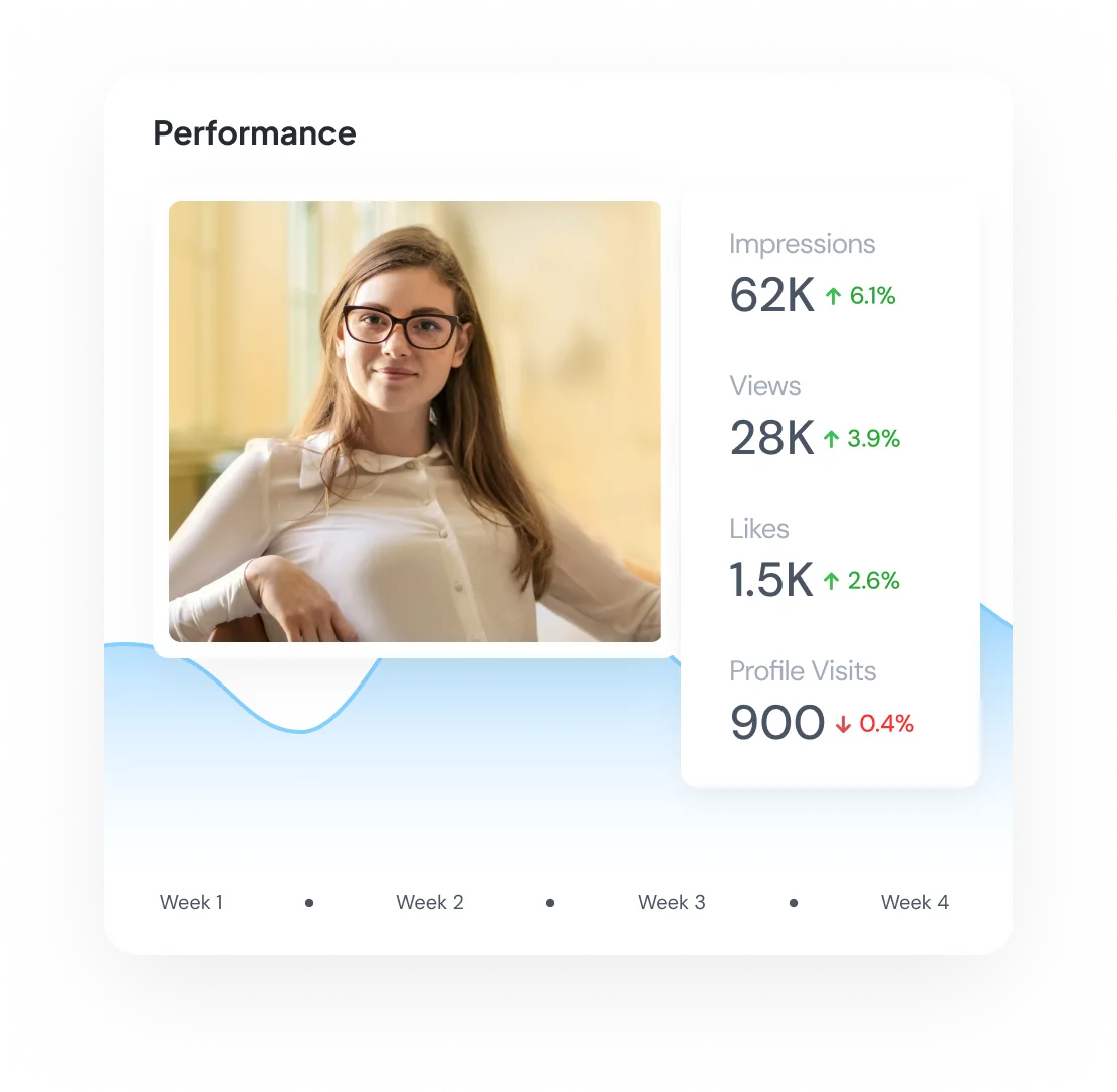 post insights for Google Business Profile
